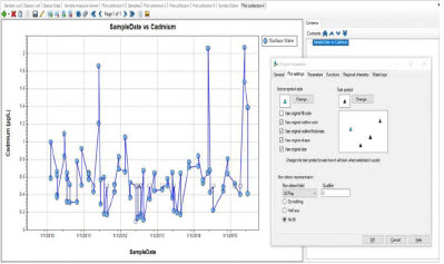 Water Quality Analysis with Aqua Chem
