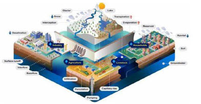 Simple Water Resources Models: Theory and Application