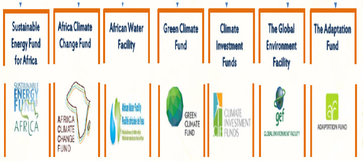 Preparation of Bankable Proposal for Climate Change Projects