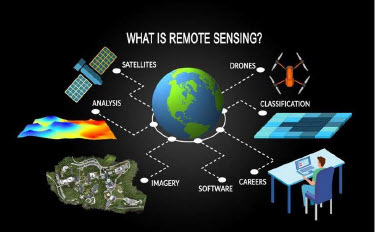 Introduction to Remote sensing